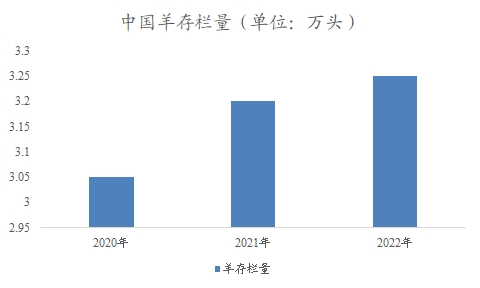 中國羊奶市場分析報(bào)告