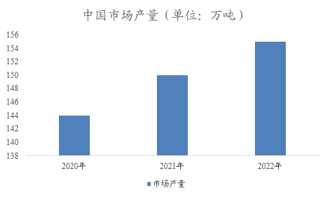 中國羊奶市場分析報(bào)告
