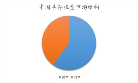 中國羊奶市場分析報(bào)告