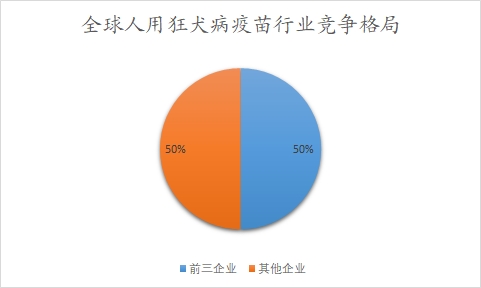 全球及中國人用狂犬病疫苗行業(yè)分析報告