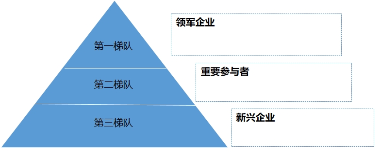 中國人用狂犬病疫苗行業(yè)調(diào)研