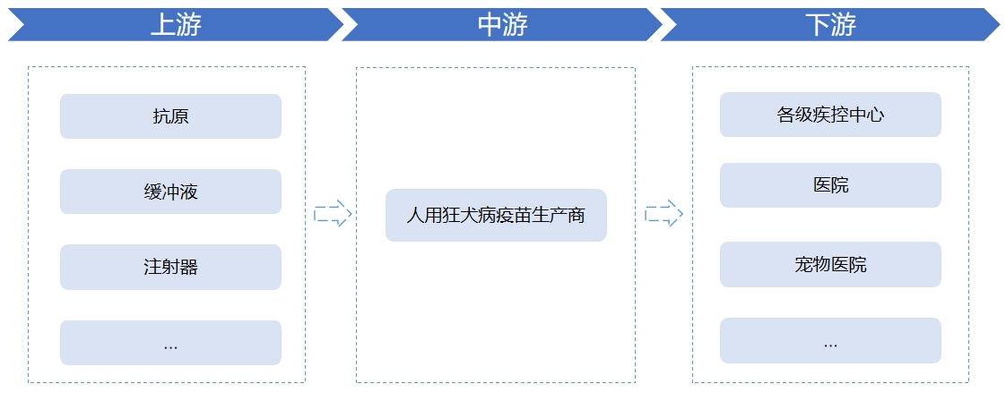 全球及中國人用狂犬病疫苗行業(yè)分析報告
