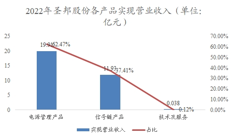中國AC-DC電源芯片行業(yè)調(diào)研