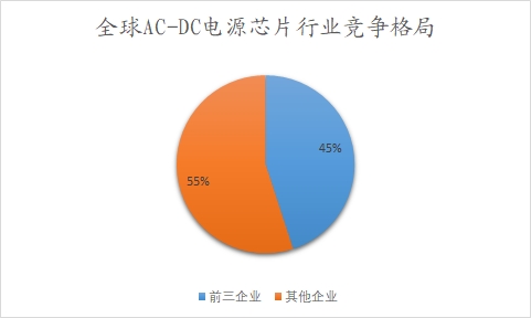全球及中國AC-DC電源芯片行業(yè)分析報告