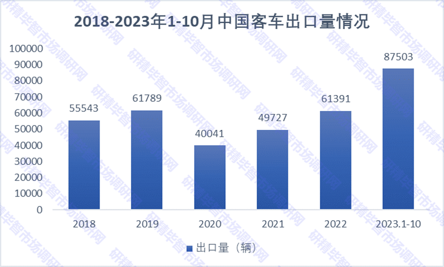 2015-2021年中國客車二手車交易量及交易均價變動情況