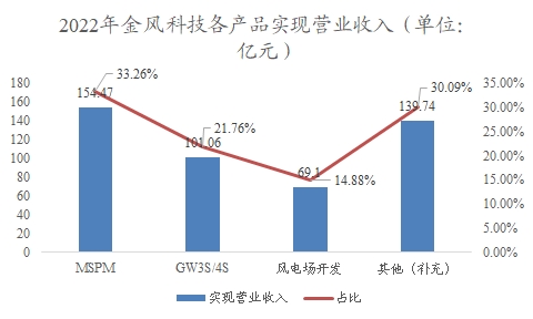 中國(guó)海上風(fēng)電制氫行業(yè)調(diào)研