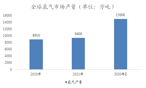 全球及中國海上風(fēng)電制氫行業(yè)研究報告