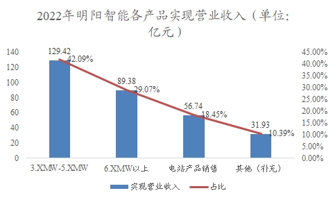 中國(guó)海上風(fēng)電制氫行業(yè)調(diào)研