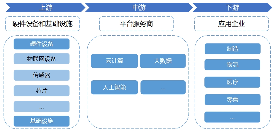 全球及中國(guó)產(chǎn)業(yè)互聯(lián)網(wǎng)行業(yè)分析報(bào)告