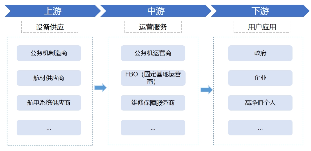 全球及中國公務(wù)機行業(yè)分析報告