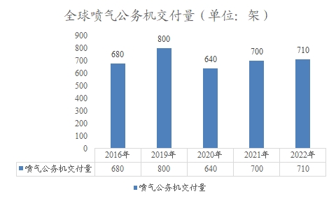 全球及中國公務(wù)機行業(yè)分析報告
