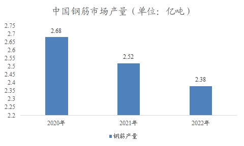 中國建筑材料市場調(diào)研報告