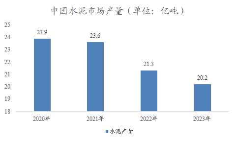 中國建筑材料市場調(diào)研報告
