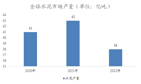 全球及中國建筑材料行業(yè)分析報告