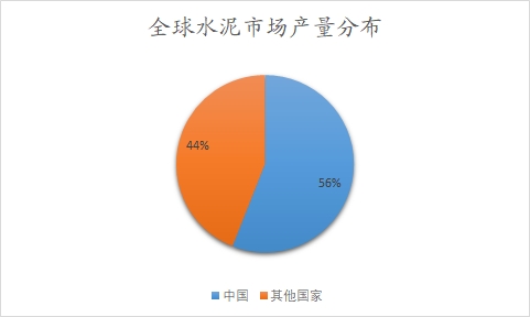 全球及中國建筑材料行業(yè)分析報告