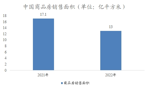 中國建筑材料市場調(diào)研報告