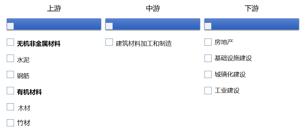 全球及中國建筑材料行業(yè)分析報告