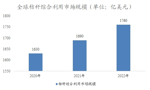 全球及中國(guó)秸稈行業(yè)研究報(bào)告