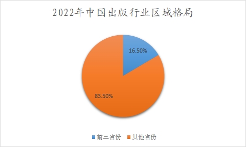2022年中國(guó)出版行業(yè)區(qū)域格局
