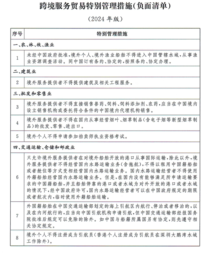 政策研究報告：[跨境服務(wù)貿(mào)易特別管理措施（負面清單）]解讀