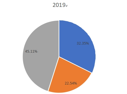 2019年全球睫毛膏生產市場份額 2019年全球睫毛膏生產市場份額