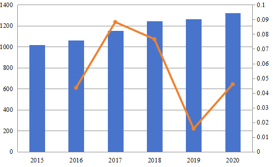 2015-2020年日本退稅服務(wù)市場(chǎng)規(guī)模(百萬美元) 2015-2020年日本退稅服務(wù)市場(chǎng)規(guī)模(百萬美元)