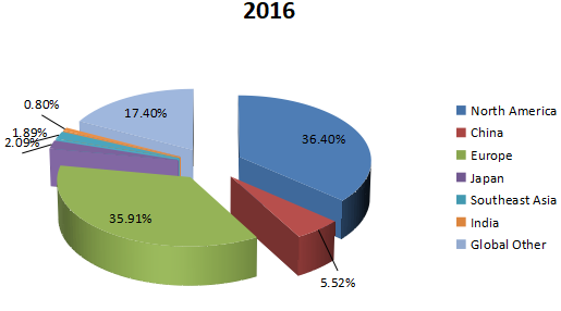 2016年全球飛機清潔化學品收入市場份額（按地區(qū)劃分）