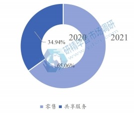 2020年全球電動滑板車下游行業(yè)分布 2020年全球電動滑板車下游行業(yè)分布