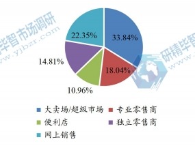 全球冷凍調(diào)理食品下游應(yīng)用分布格局 2022 全球冷凍調(diào)理食品下游應(yīng)用分布格局 2022