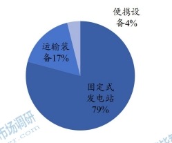全球氫燃料電池下游應用分布格局 2021 全球氫燃料電池下游應用分布格局 2021