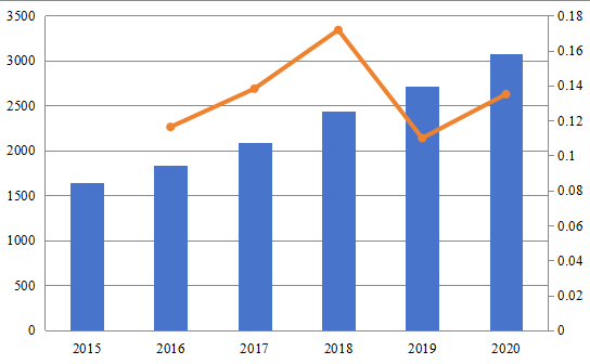 2015-2020年北美站點管理組織市場規(guī)模(百萬美元) 2015-2020年北美站點管理組織市場規(guī)模(百萬美元)