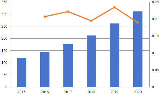 2015-2020年日本智能儲能系統(tǒng)市場規(guī)模(百萬美元) 2015-2020年日本智能儲能系統(tǒng)市場規(guī)模(百萬美元)