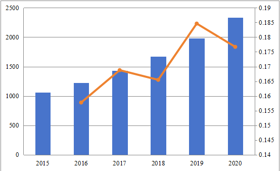 2015-2020年歐洲站點管理組織市場規(guī)模(百萬美元) 2015-2020年歐洲站點管理組織市場規(guī)模(百萬美元)