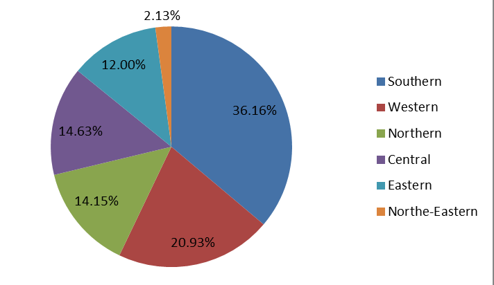 2016年印度特種建筑化學品銷售市場份額（%）