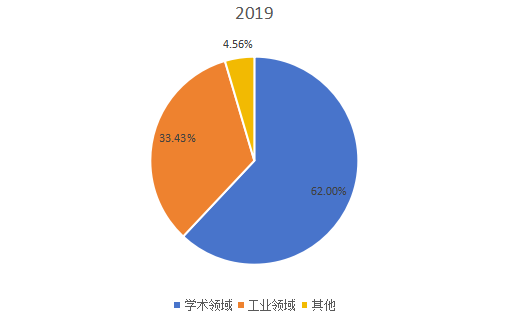 2019年全球市場(chǎng)電子束曝光系統(tǒng)(EBL)主要應(yīng)用領(lǐng)域消費(fèi)量市場(chǎng)份額 2019年全球市場(chǎng)電子束曝光系統(tǒng)(EBL)主要應(yīng)用領(lǐng)域消費(fèi)量市場(chǎng)份額