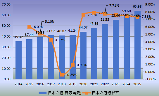 日本市場(chǎng)電子束曝光系統(tǒng)(EBL)2014-2025年產(chǎn)值及增長(zhǎng)率 日本市場(chǎng)電子束曝光系統(tǒng)(EBL)2014-2025年產(chǎn)值及增長(zhǎng)率