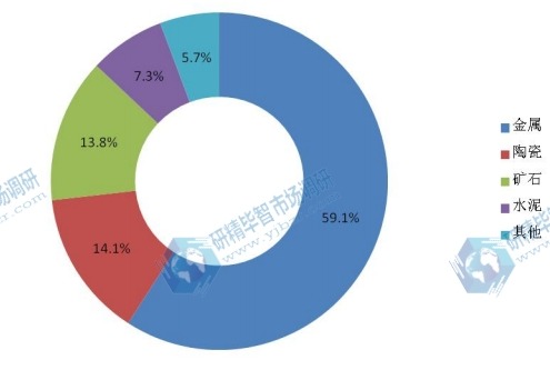 2014全球高頻紅外碳硫分析儀產(chǎn)量市場(chǎng)份額 2014全球高頻紅外碳硫分析儀產(chǎn)量市場(chǎng)份額