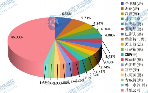 2014全球主要企業(yè)產(chǎn)量市場份額 2014全球主要企業(yè)產(chǎn)量市場份額