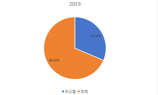 2019年全球不同類型RTA(即裝即用)家具產(chǎn)量市場份額 2019年全球不同類型RTA(即裝即用)家具產(chǎn)量市場份額