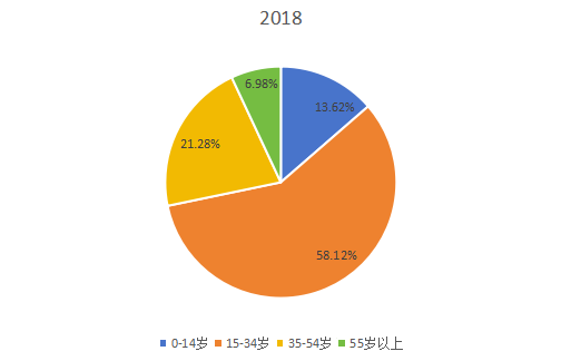 2018年全球市場(chǎng)椰子水飲料主要應(yīng)用領(lǐng)域消費(fèi)量市場(chǎng)份額 2018年全球市場(chǎng)椰子水飲料主要應(yīng)用領(lǐng)域消費(fèi)量市場(chǎng)份額