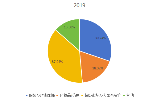 2019年全球市場(chǎng)電子物品監(jiān)視(EAS)系統(tǒng)主要應(yīng)用領(lǐng)域銷售額市場(chǎng)份額 2019年全球市場(chǎng)電子物品監(jiān)視(EAS)系統(tǒng)主要應(yīng)用領(lǐng)域銷售額市場(chǎng)份額