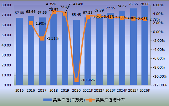 美國市場可吸收止血紗2015-2026年產(chǎn)值及增長率 美國市場可吸收止血紗2015-2026年產(chǎn)值及增長率