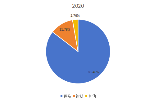 2020年全球市場可吸收止血紗主要應(yīng)用領(lǐng)域消費(fèi)量市場份額 2020年全球市場可吸收止血紗主要應(yīng)用領(lǐng)域消費(fèi)量市場份額