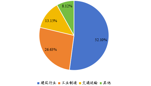 全球2020年焊料不同應(yīng)用領(lǐng)域消費量市場份額 全球2020年焊料不同應(yīng)用領(lǐng)域消費量市場份額