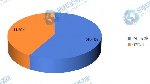 2015年全球干砂漿不同應(yīng)用領(lǐng)域份額 2015年全球干砂漿不同應(yīng)用領(lǐng)域份額