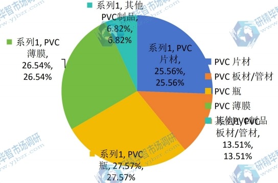 2014年MBS樹(shù)脂下游應(yīng)用市場(chǎng)份額分析 2014年MBS樹(shù)脂下游應(yīng)用市場(chǎng)份額分析
