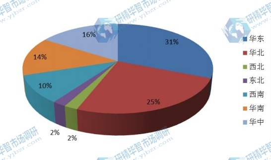2014年中國(guó)Low-E玻璃產(chǎn)能分布（萬(wàn)平方米）