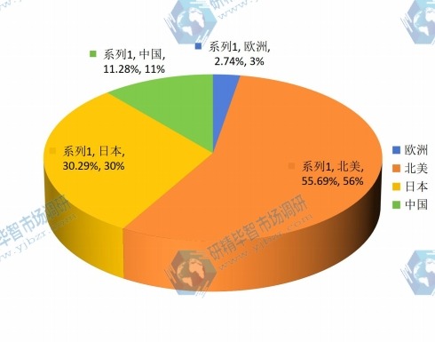 2014全球主要國(guó)家UTV全地形車產(chǎn)量市場(chǎng)份額 2014全球主要國(guó)家UTV全地形車產(chǎn)量市場(chǎng)份額