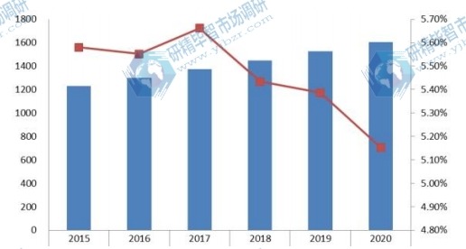 2015-2020年中國梅酒消費量(千升)預測 2015-2020年中國梅酒消費量(千升)預測