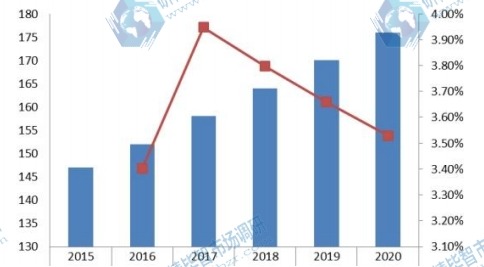 2015-2020年美國梅酒消費量(噸)預測 2015-2020年美國梅酒消費量(噸)預測